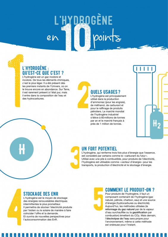 FICHE TECHNIQUE HYDROGENE-1