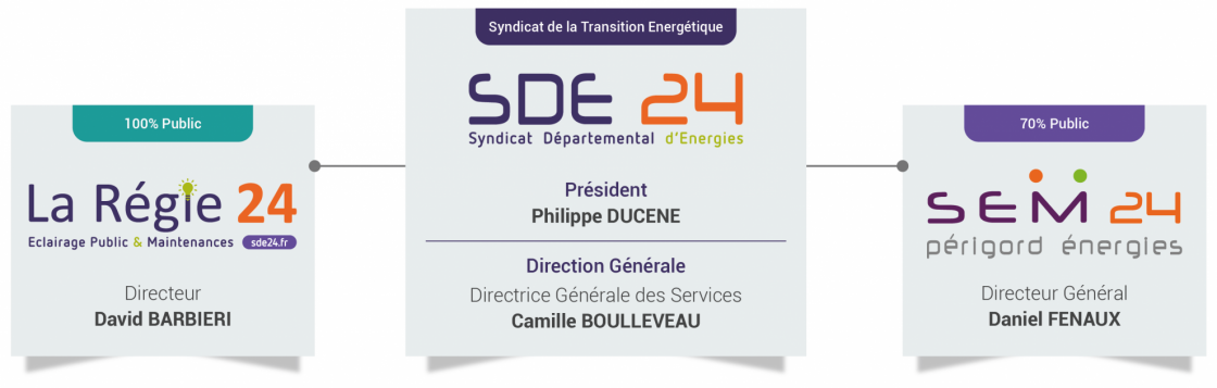 Groupe Energie 24 – web Groupe Energie 24 - web