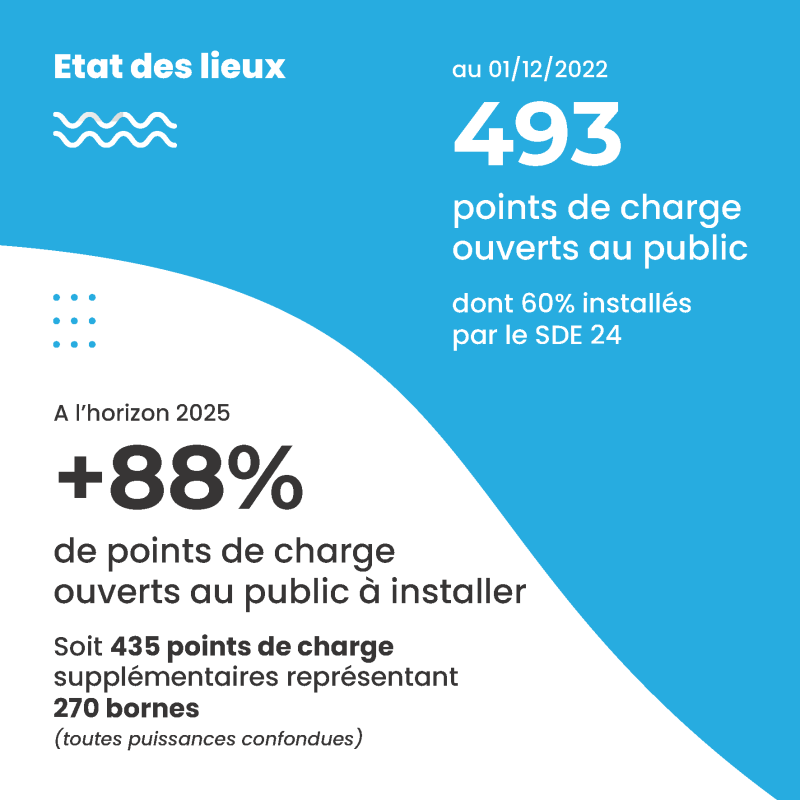 SDIRVE - Stratégie et plan d'actions du SDE 24 - Mars 2024_Page_05