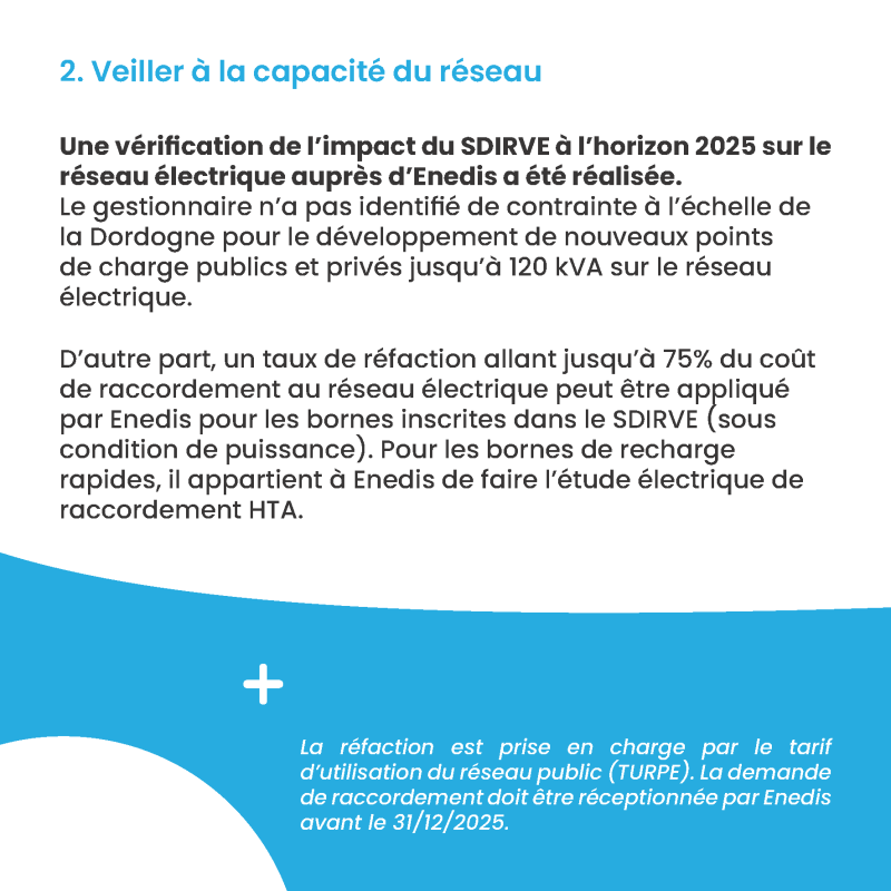 SDIRVE - Stratégie et plan d'actions du SDE 24 - Mars 2024_Page_08