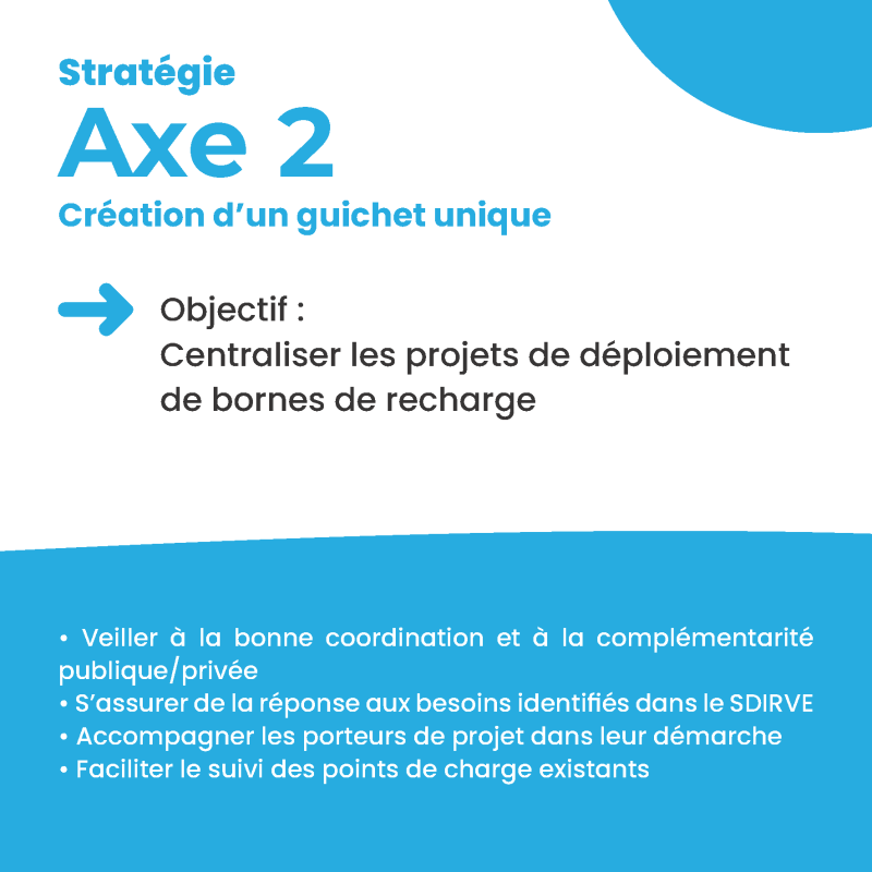 SDIRVE - Stratégie et plan d'actions du SDE 24 - Mars 2024_Page_10