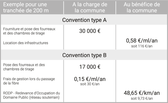 tableau-participation réseaux télécommunications