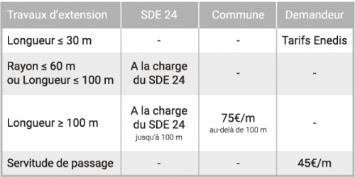 tableau-regime de participation extension