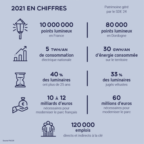 visuel-chiffres EP visuel-chiffres EP